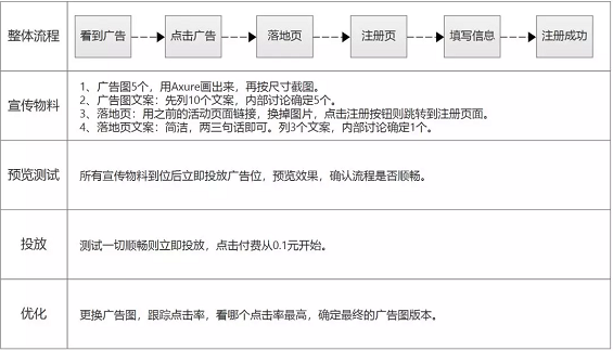 1 485 做推广却不知道目标用户是谁？有且只有一条思路