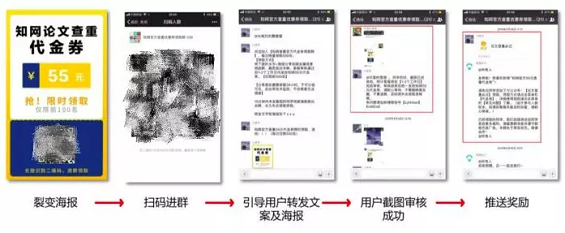 1 754 如何玩转营销裂变？送你一套万能公式！