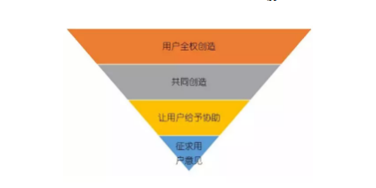 1 473 1个结构+1个模型+10个玩法，深度解析小米营销方法论