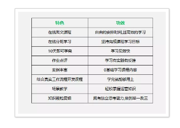1 539 同1款产品，如何换着姿势写文案？