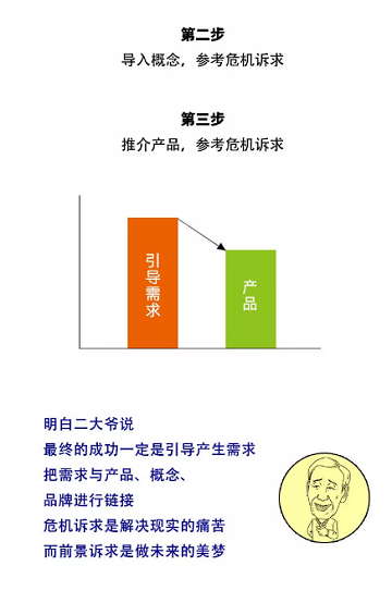 1 101 企业成为“行业霸主”还是“先烈”，只有一个策略点的差距！十大竞争策略之造势引导策略