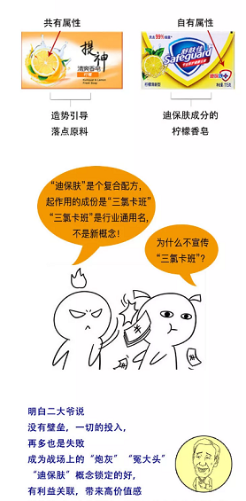 1 122 企业成为“行业霸主”还是“先烈”，只有一个策略点的差距！十大竞争策略之造势引导策略