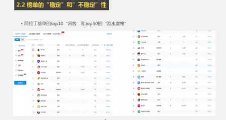 1 1916 实操总结 | 小程序裂变0成本获客3要素