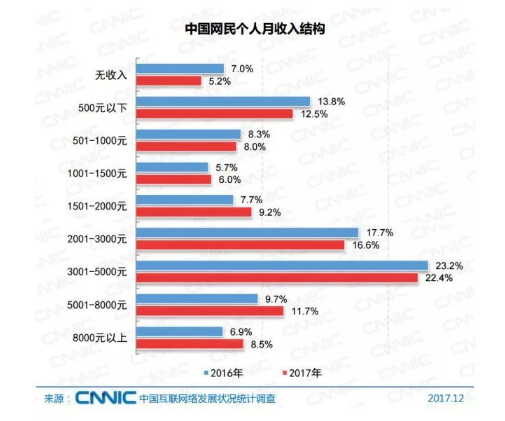 1 3150 问答市场的玩家，为什么集体下沉？