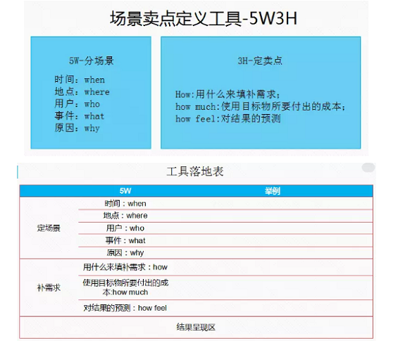 1 5107 月入两万的信息流优化师这样做账户