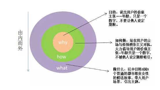 1 767  SK II的《人生不设限》短片为何能刷爆朋友圈？