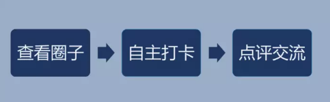 1 1176 小程序冷启动教科书丨小打卡零成本开启千万用户之路