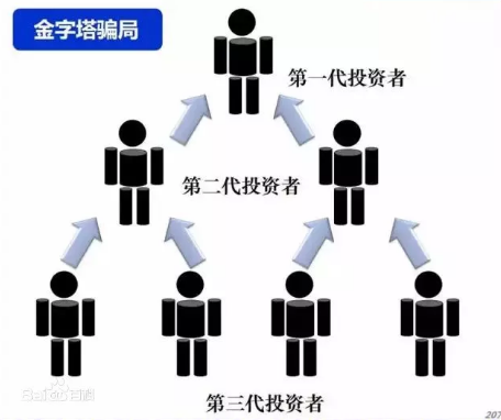 1 386 社交裂变简史