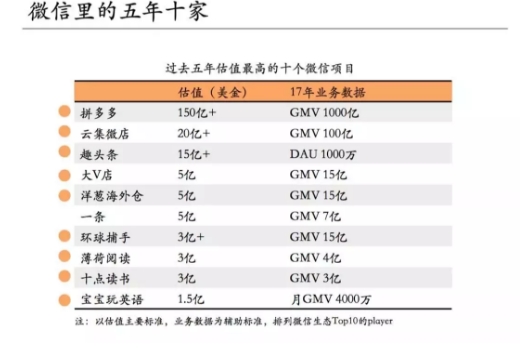 1 1613 社交裂变简史