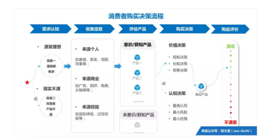 1 651  口碑100分销量却是“0”？三个步骤教你打造“必买理由”