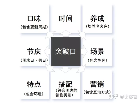 1 1223 新零售的「小」生意