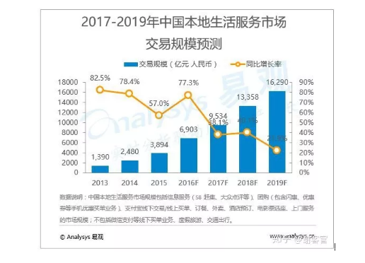 1 1612 新零售的「小」生意