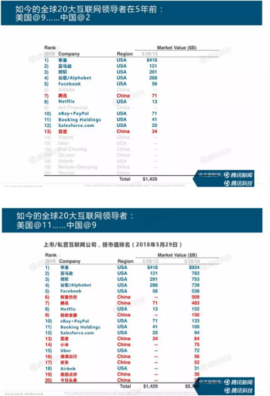 1 12 互联网女皇报告太长，看这10点就好了