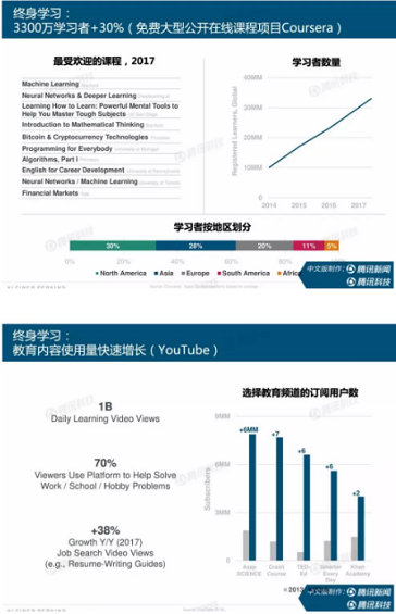 1 121 互联网女皇报告太长，看这10点就好了