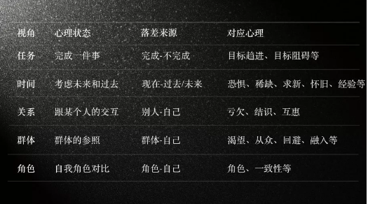 1 35 李叫兽：用“需求三角”模型破解所有营销难题