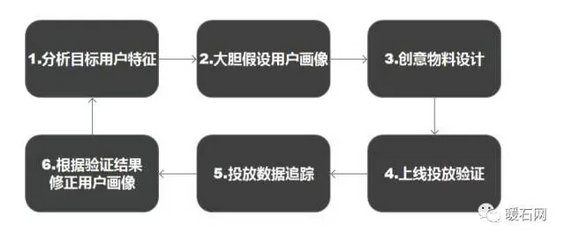 1.webp 16 只有1000块预算怎么做到10万的投放效果？