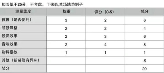13.webp 28 做活动运营，看这一篇文章就够了！