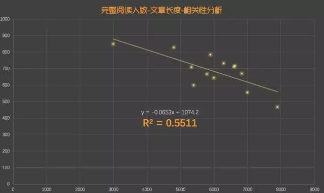 548 为何你文章很好，用户看了却没关注欲望？