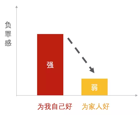 255 两个方法，让抠门的用户立刻下单！