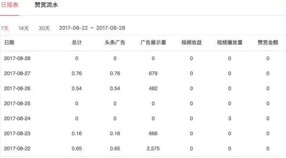2.webp 65 在四大自媒体平台发稿，谁家收益最高？