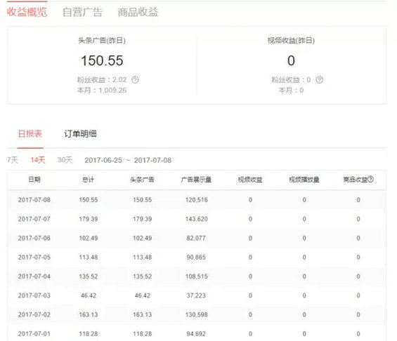 3.webp 63 在四大自媒体平台发稿，谁家收益最高？