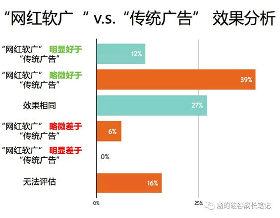 6.webp 53 一篇软文值百万！美国网红盈利模式大公开
