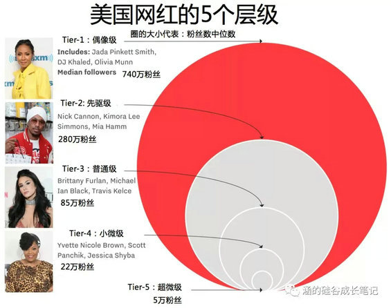 9.webp 37 一篇软文值百万！美国网红盈利模式大公开