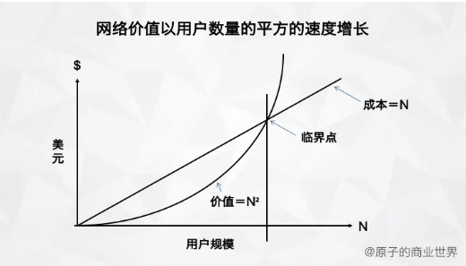 434  我扒了37篇硅谷用户增长大神的blog，总结出这8点干货