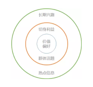 314 只需三步，让读者为你的标题买账