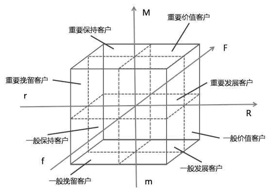3.webp 40 同样参加培训，为什么做的销量差那么多？