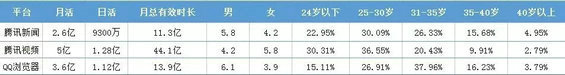 2.webp 26 百度、腾讯等各大信息流渠道特性盘点，还不赶快收藏！