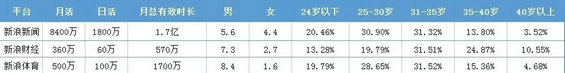 4.webp 24 百度、腾讯等各大信息流渠道特性盘点，还不赶快收藏！