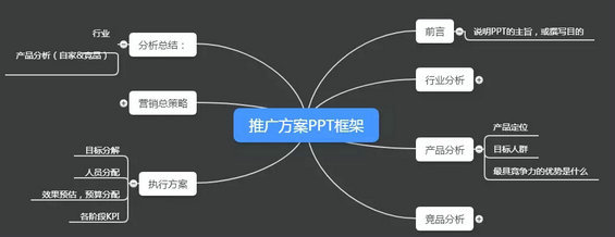 3.webp 5 让BAT总监都尖叫的年度市场推广方案应该怎么写？