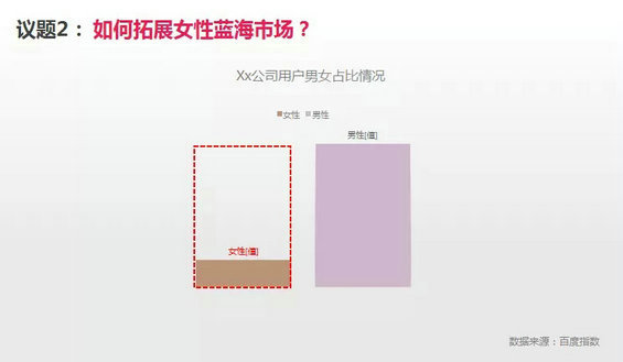 4.webp 5 让BAT总监都尖叫的年度市场推广方案应该怎么写？