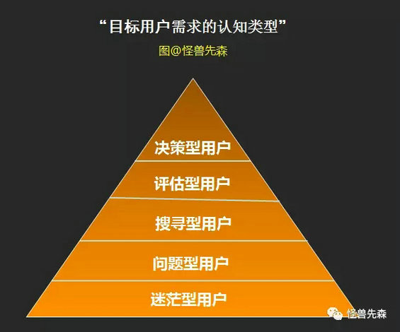 2.webp 7 用上这个用户分类方法，或许能减少你50%的推广成本