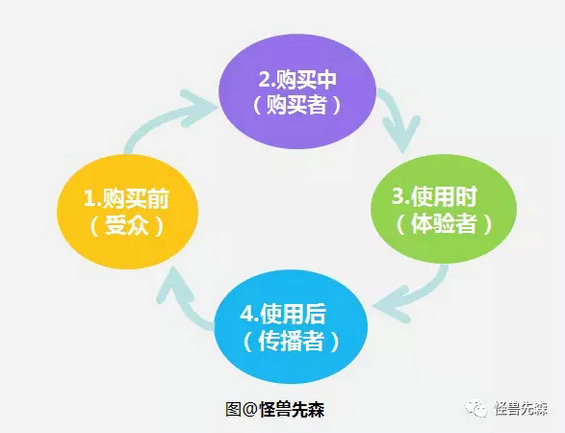 3.webp 11 用户为什么不愿意第二次买你的产品？