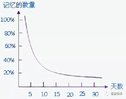 6.webp 10 用户为什么不愿意第二次买你的产品？