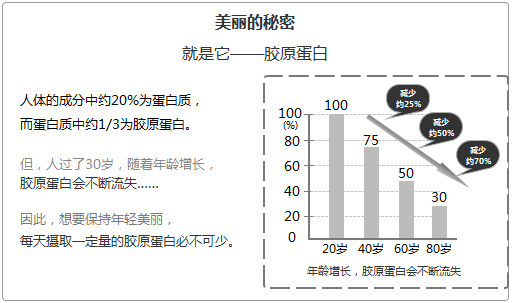 92 从广告图到落地页，提高转化的14个技巧