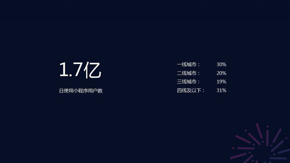  不想错过小程序红利？这9个点你必须知道！