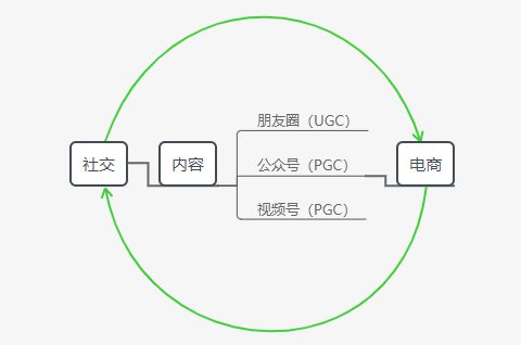 324 假如朋友圈是款独立APP