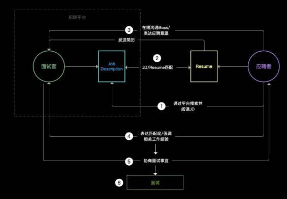 a2128 阿里P8产品专家岗位面试流程全解析：10个问题6大解读