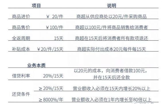 a1010 0元钱能喝多少瓶汽水？看你能不能当产品经理