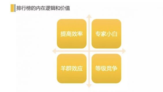 a254 全面解构排行榜&榜单：从内在原理到产品设计