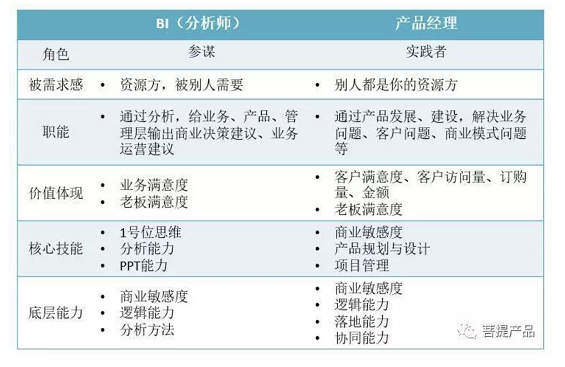 a294 我在阿里这 10 年：从 BI 到产品经理，曾被程序员踢翻桌子骂