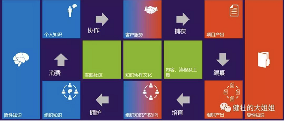 a376 初涉 To B 服务市场，如何打造有竞争力的知识管理体系？