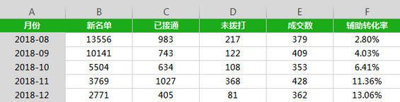1 1139 从产品经理到总监，就差一张高价值Excel表