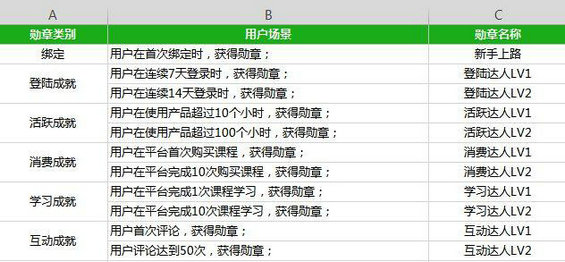 1 21 从产品经理到总监，就差一张高价值Excel表