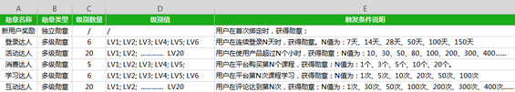 1 554 从产品经理到总监，就差一张高价值Excel表