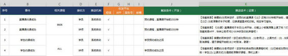 1 31 从产品经理到总监，就差一张高价值Excel表