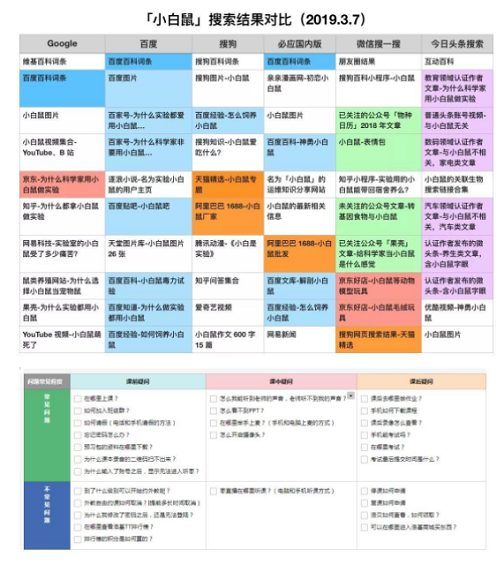 1 745 从产品经理到总监，就差一张高价值Excel表